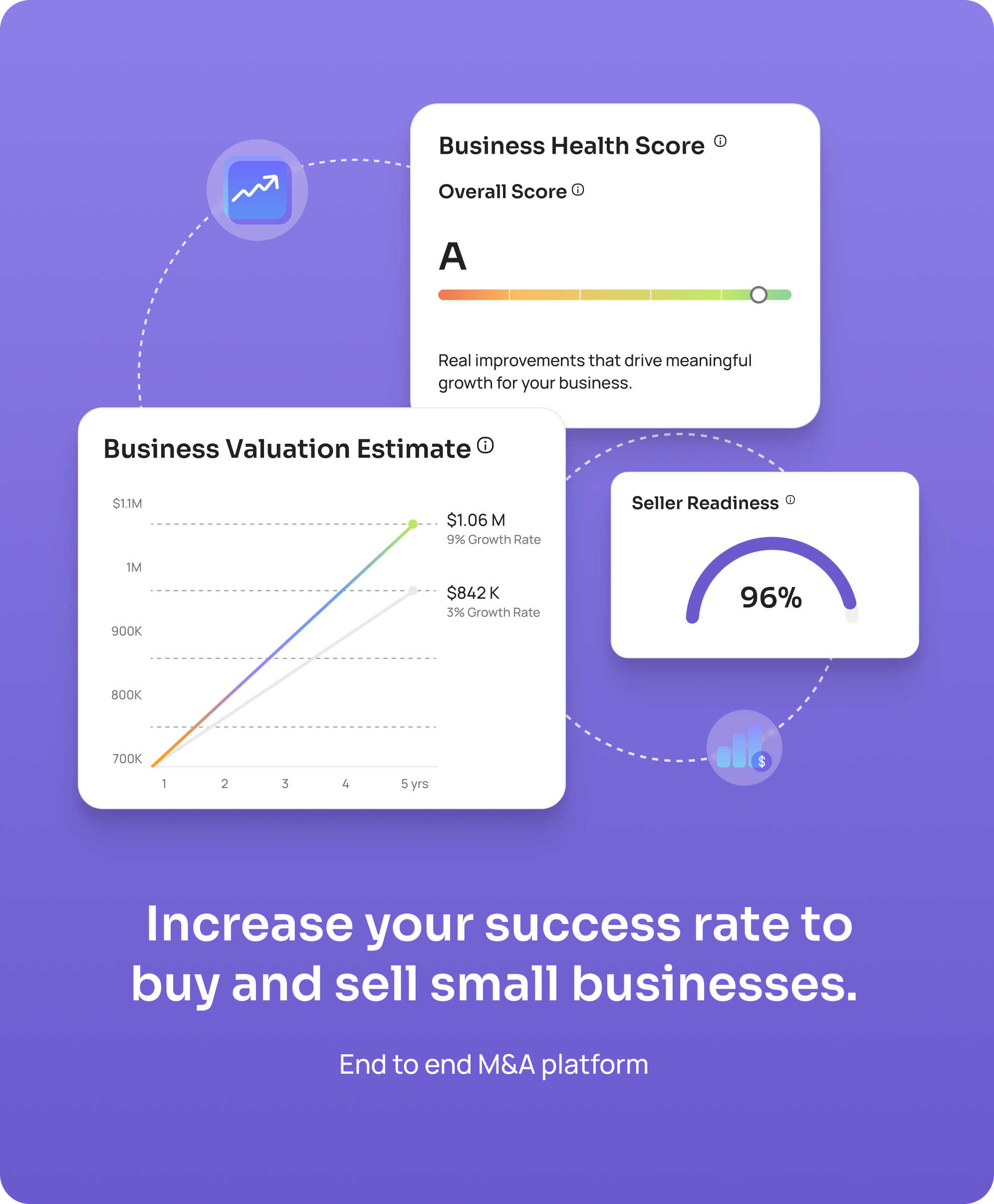 Business Dashboard Overview